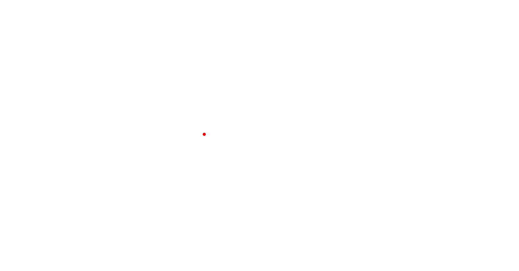Sales Distribution
