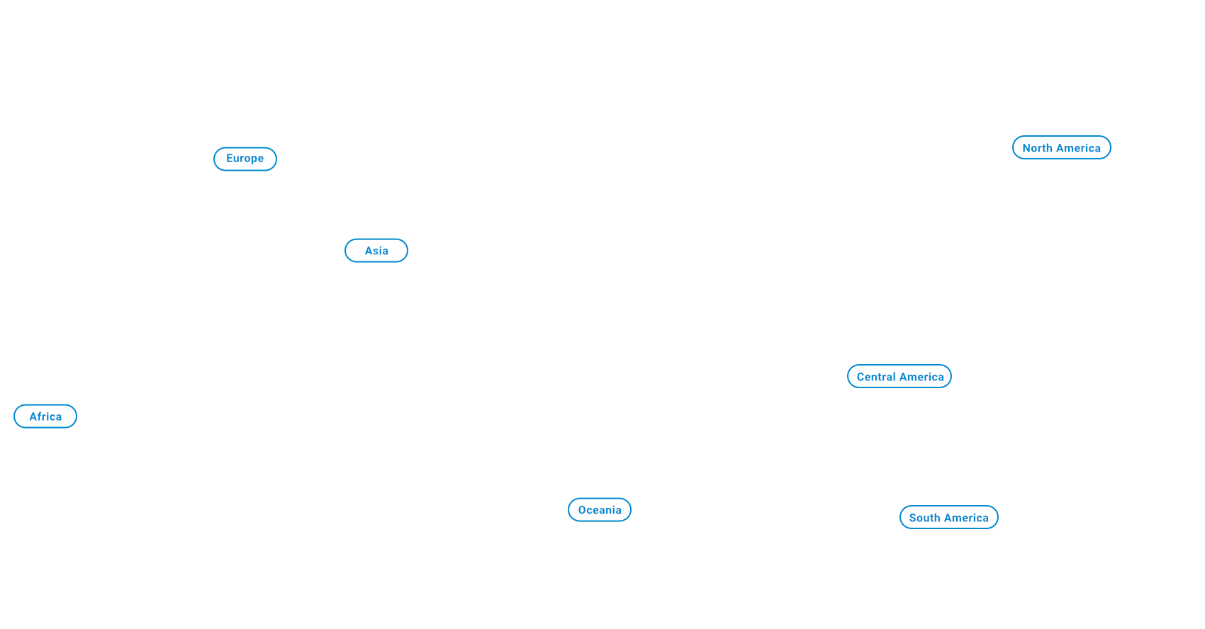 Sales Distribution